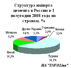 ОАО