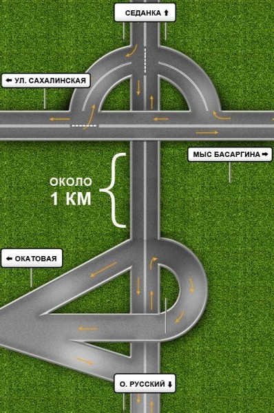 Схема развязки на чуркина Схема развязки на чуркина