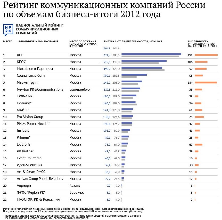 Крупнейшие компании по производству одежды Крупнейшие компании по производству одежды