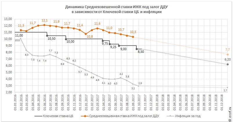 Прогноз уровня инфляции в РФ в 2018 году Прогноз уровня инфляции в РФ в 2018 году