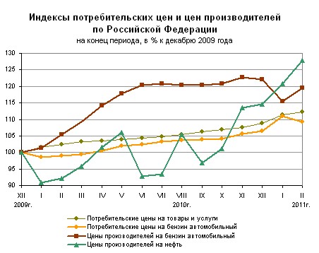 Прогноз индекса потребительских цен в 2018 году Прогноз индекса потребительских цен в 2018 году