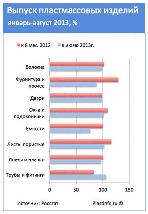 По статистике пластика По статистике пластика