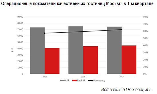 Спрос на номера в люксовых гостиницах Петербурга снизился