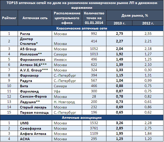 самые крупные торговые сети россии новости Покупка квартиры