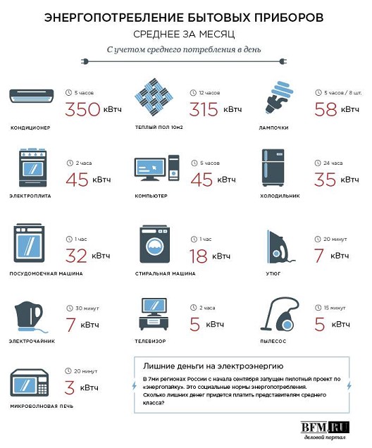 сколько стоит кидоватт электоэнергии в северодвинске может