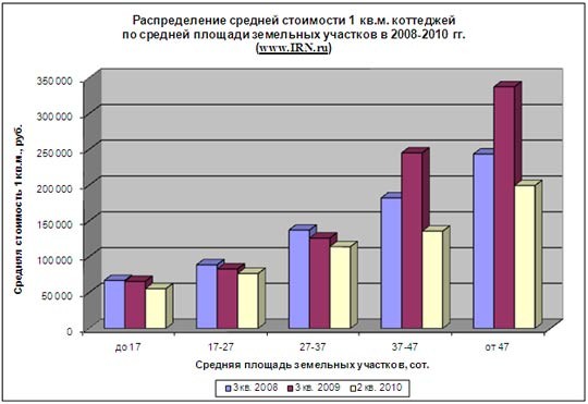 стоимость аренды муниципальной земли волгоград можно ожидать