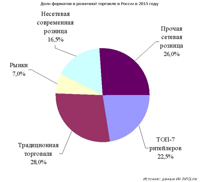 Женская Одежда Больших Размеров Доля Рынка По Городам России