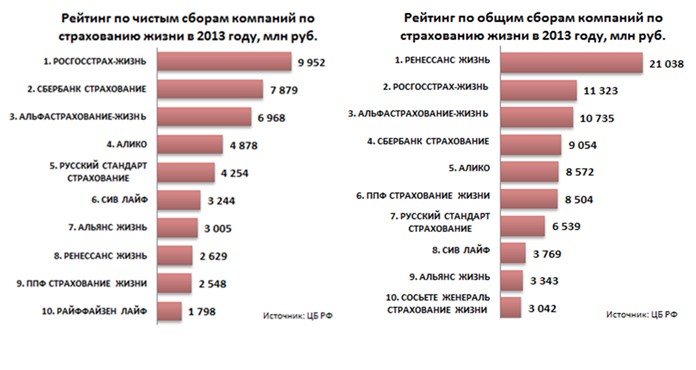 страховые компании страхование жизни прежние времена