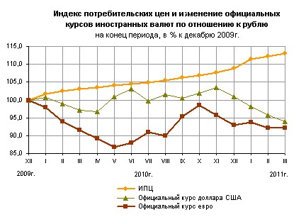 вот Расчеты индекса цен предприятия выжидательно