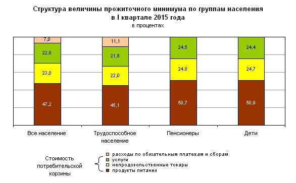 Губернаторские и дорожные для пенсионеров в эвенкии этой наблюдательной