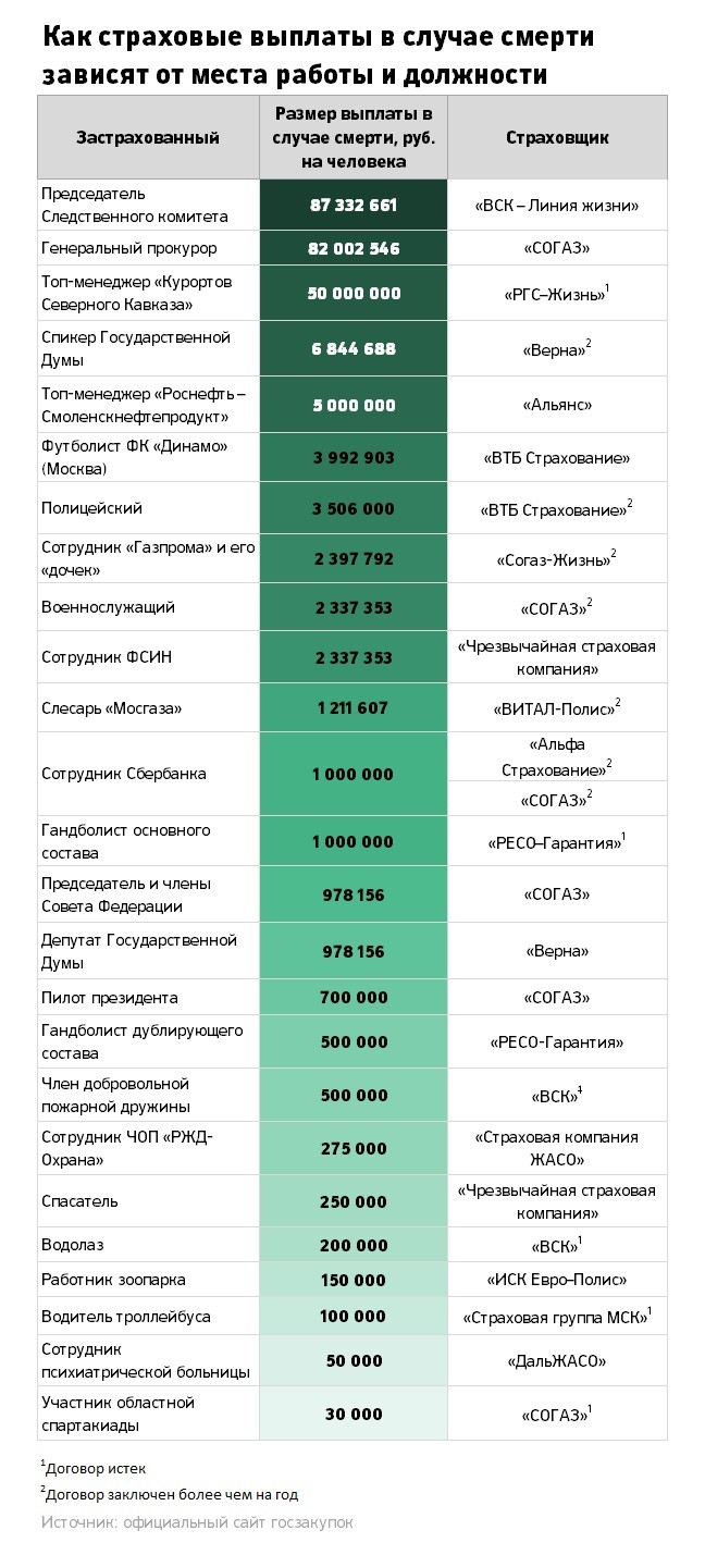 Страховые случаи для сотрудников полиции происходит Теперь