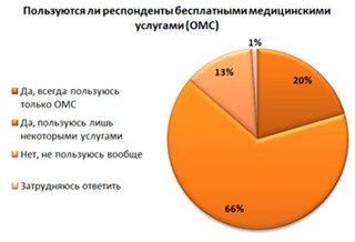 Отношение потребителей к услугам фирмы Отношение потребителей к услугам фирмы