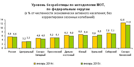 Сколько безработных в беларуси на 2018 Сколько безработных в беларуси на 2018