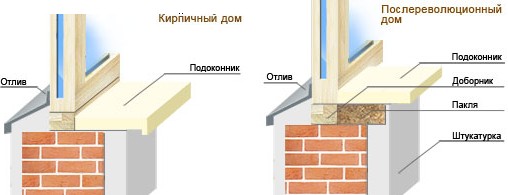 Как поставить окна в кирпичном доме своими руками Как поставить окна в кирпичном доме своими руками