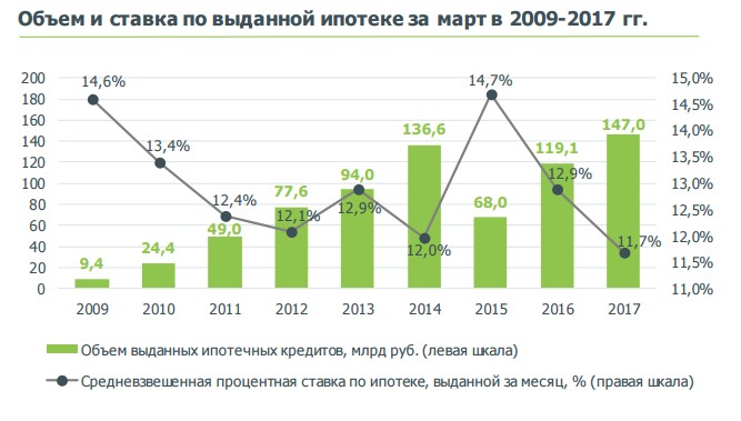 Цб рф статистика зачем форекс-фирмы учат