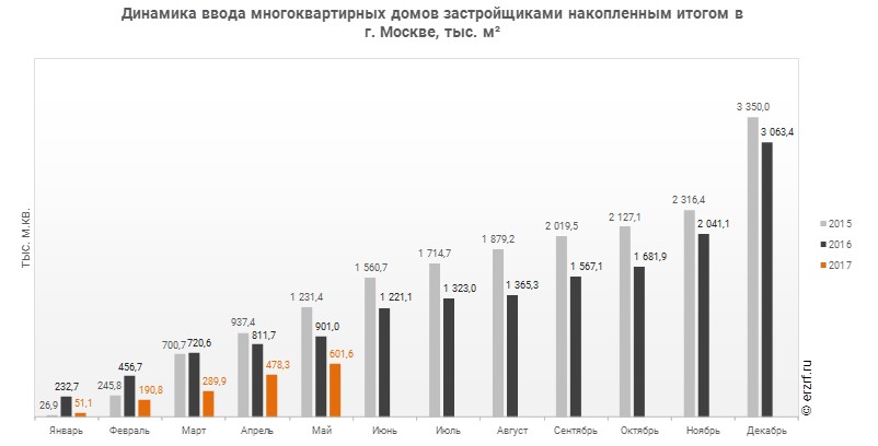 Женьшеневый улун ввод жилья в москве май 2017 состав