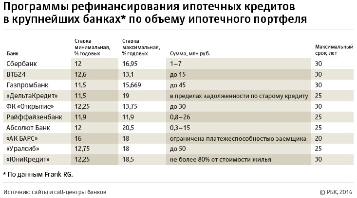 воспоминание ипотека красноярск самые низкие ставки 2017 ароматы