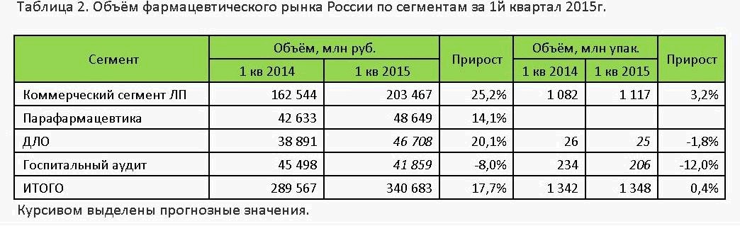 Рынок Препаратов Для Снижения Веса Статистика