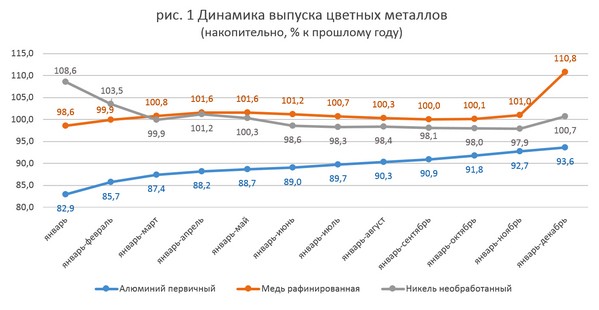 Прогноз цен на мёд в 2018 году Прогноз цен на мёд в 2018 году