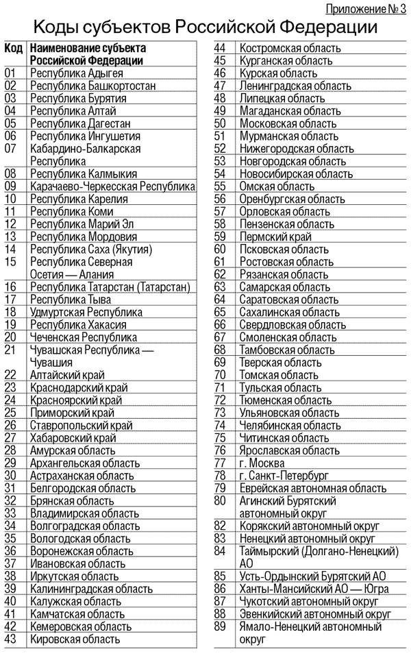 Карта с номерами регионов автомобильных номеров