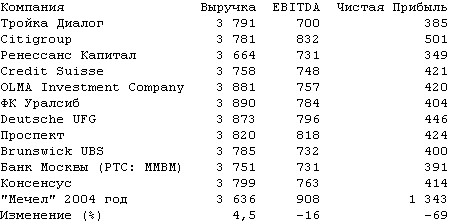 Дипломная работа по теме Система оплаты труда на предприятии ОАО 'Златоустовский металлургический завод' Дипломная работа по теме Система оплаты труда на предприятии ОАО 'Златоустовский металлургический завод'