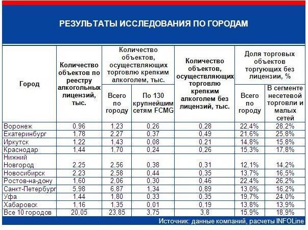 классификация торговых точек по категориям. количество торговых точек в москве. категории торговых точек в торговле. количество торговых точек. итоги аудита торговых точек.