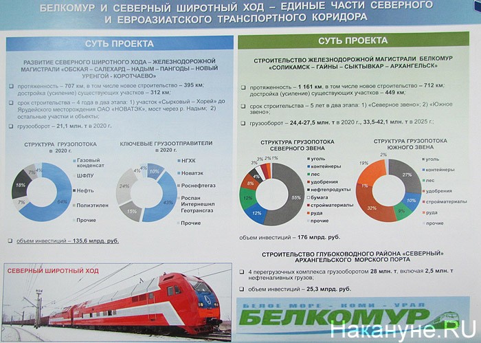 Проект белкомур в настоящее время