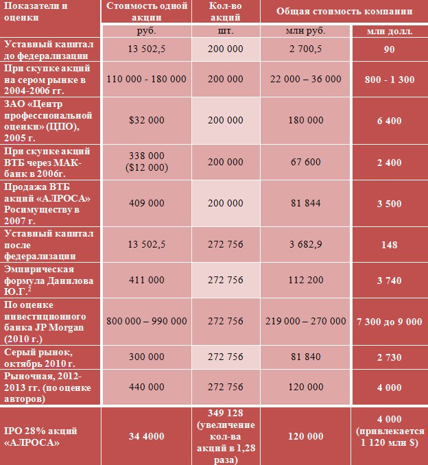 общий центр обслуживания. алроса структура компании. бизнес компания алроса. алроса режим работы. 1433000147.