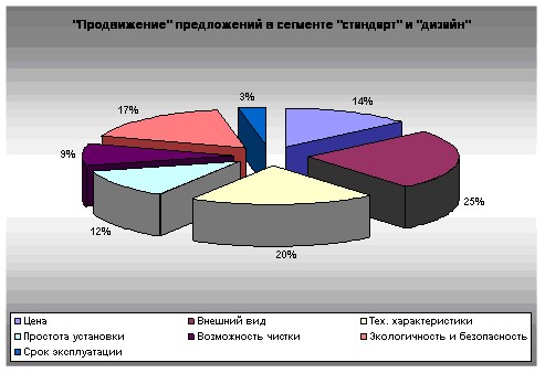 наиболее динамично развивающиеся отрасли