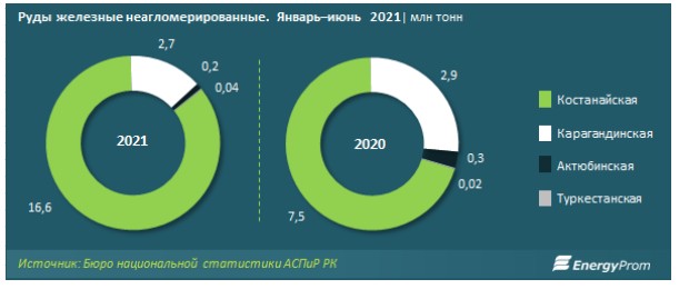 Какие страны являются лидерами по добыче железной