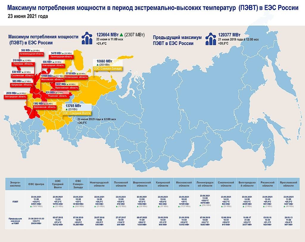 Еэс список