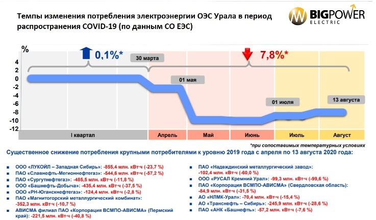 Темп изменений это. Темп изменений это