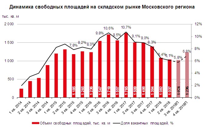 экспорт транспортных услуг россии. объем газа в пластовых условиях. формула для нахождения площади прямоугольного параллелепипеда 5. формула подсчета площади помещения. Ibc real estate.