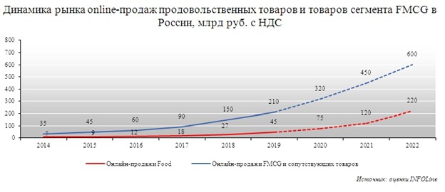 Обзор Рынка Магазина Обзор Рынка Магазина