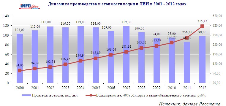 Минимальная Стоимость Вина В 2025 Году
