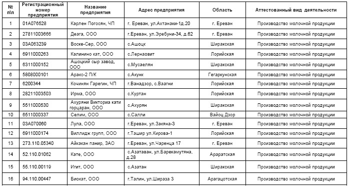 Технологии москвы список