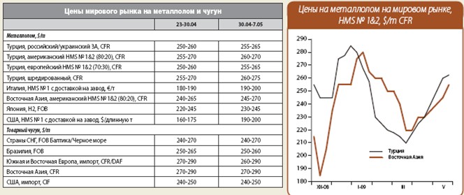Металл Цена Ноябрьск