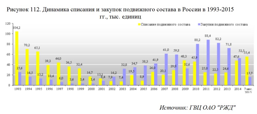 План закупок локомотивов ржд