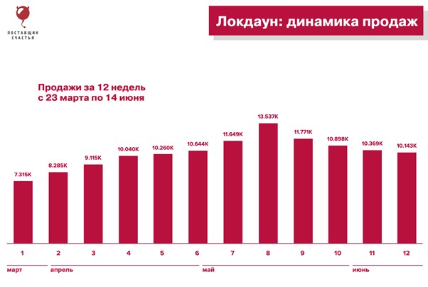 За Сколько Продают Интим Фото