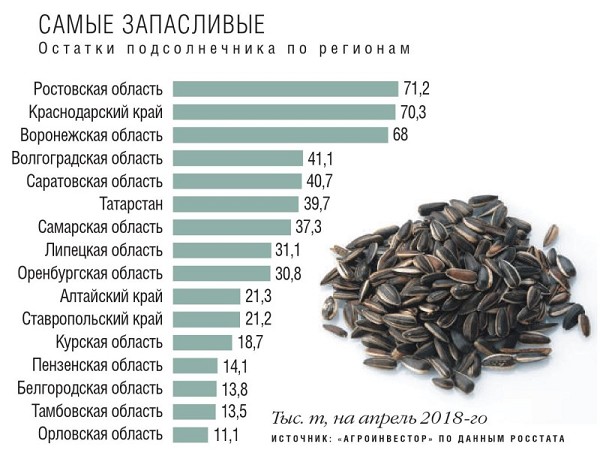 Купить Семена Подсолнечника В Оренбургской Области