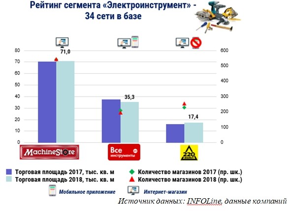 Рейтинг интернет магазинов. Федеральные сети магазинов. Рейтинг сеть магазинов. Список самых популярных интернет магазинов. Крупнейшие продуктовые торговые сети.