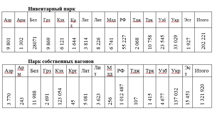 Инвентарный парк. Инвентарный парк