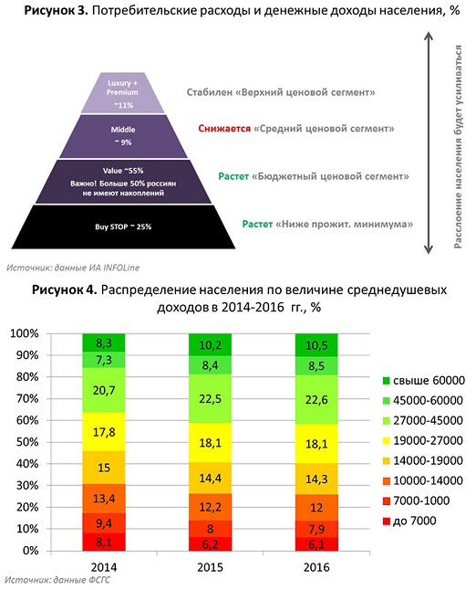 Стм проекты что это