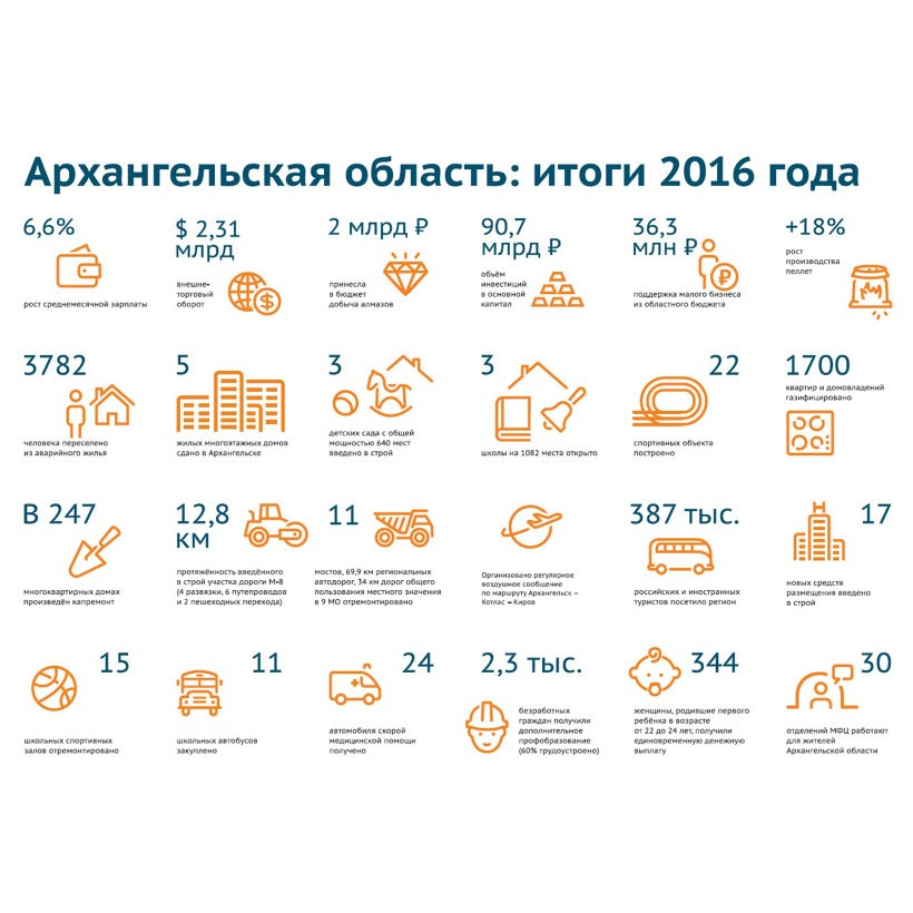 Сайт розыгрыш архангельская область. Сайт розыгрыш архангельская область. Итоги 2016 года. Безопасность осенью. Сайт розыгрыш архангельская область.