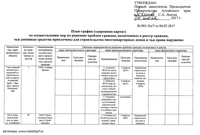 Реестр типовых проектов минстроя