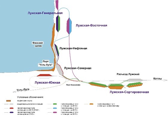 Порт усть луга схема