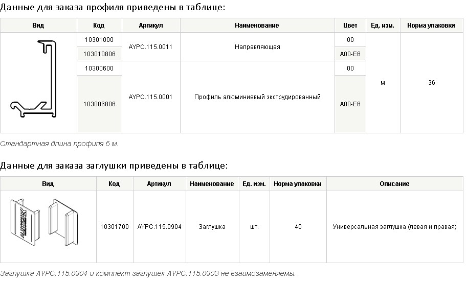 Виды артикулов. Профиль направляющей AYPC.115.0011. Алютех алюминиевый профиль толщина. Профиль направляющий AYPC.115.0011. Алюминиевый профиль alt 115.