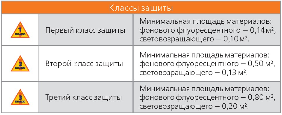 Сигнальная спецодежда классы защиты. Класс сигнальной спецодежды. Жилет сигнальный повышенной видимости. Класс сигнальной спецодежды. Костюм сигнальный 3 класса защиты.