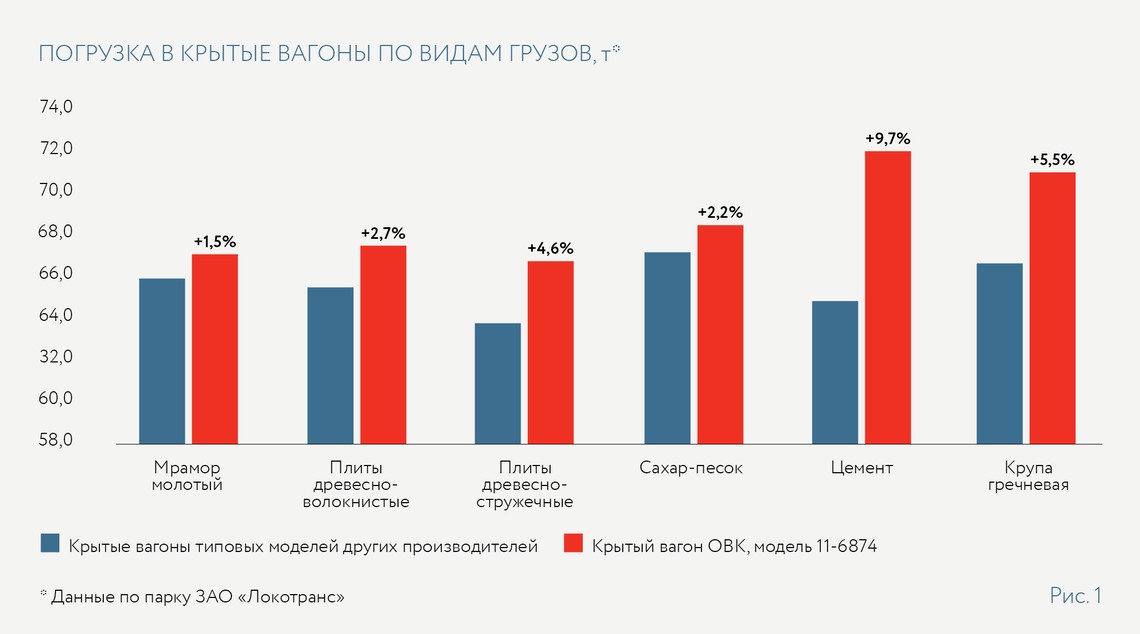 Акции нпк овк прогноз на сегодня