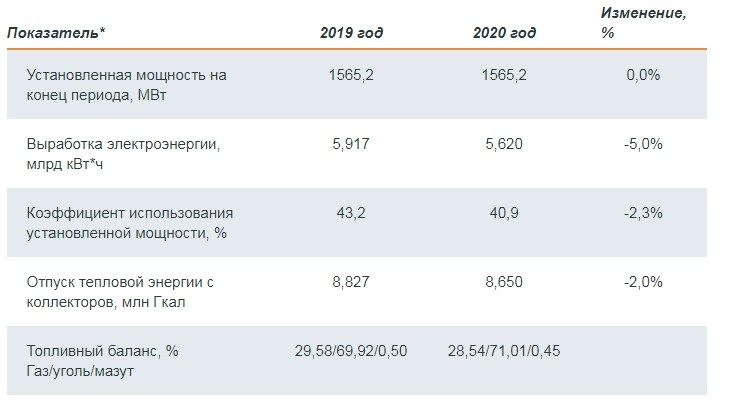 нпф 2020. акционерное общество число участников. киловатт час в 2019 году. структура иностранных инвестиций в россии 2020. акции и облигации.